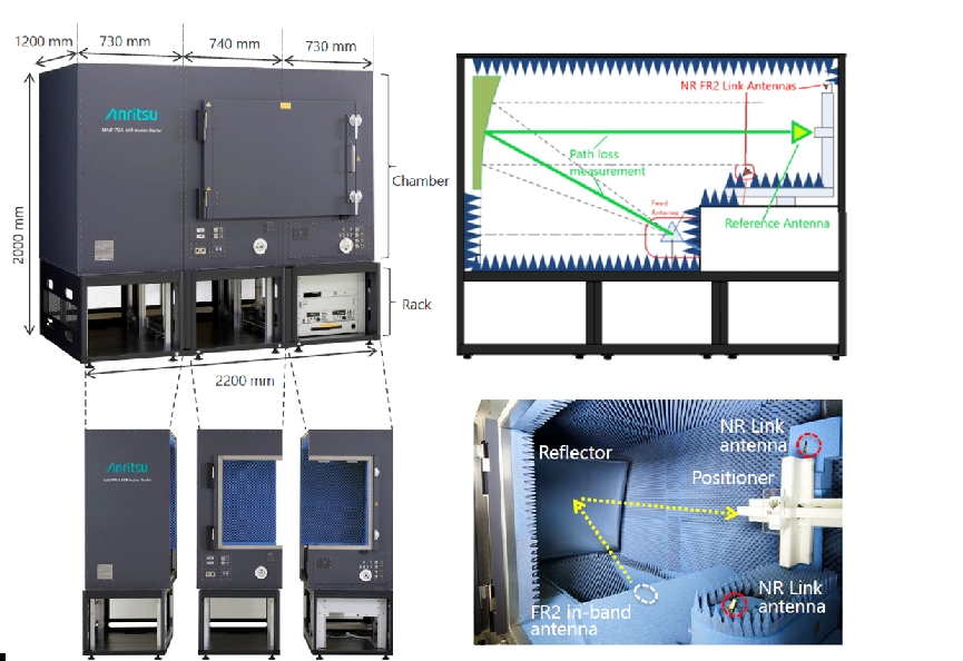 All-about-Test - Background: 5G-NR Over-The-Air (OTA) Test Challenges